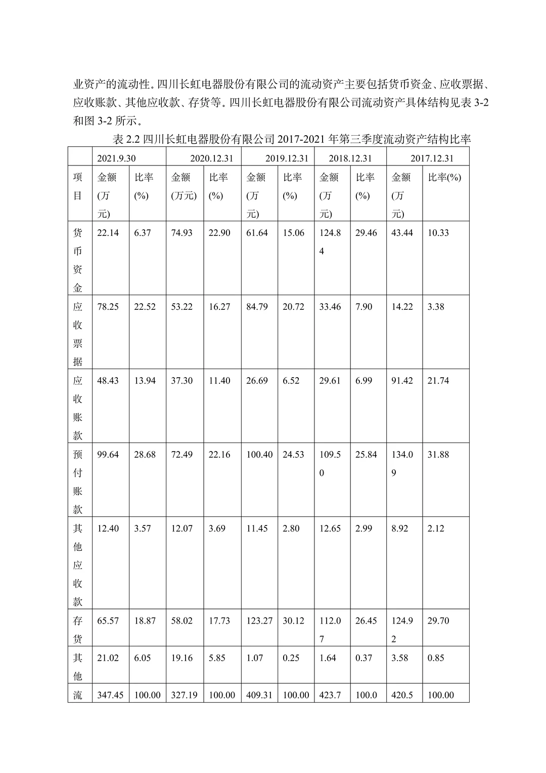 会计专业财务报表分析范文模板，拿去借鉴！