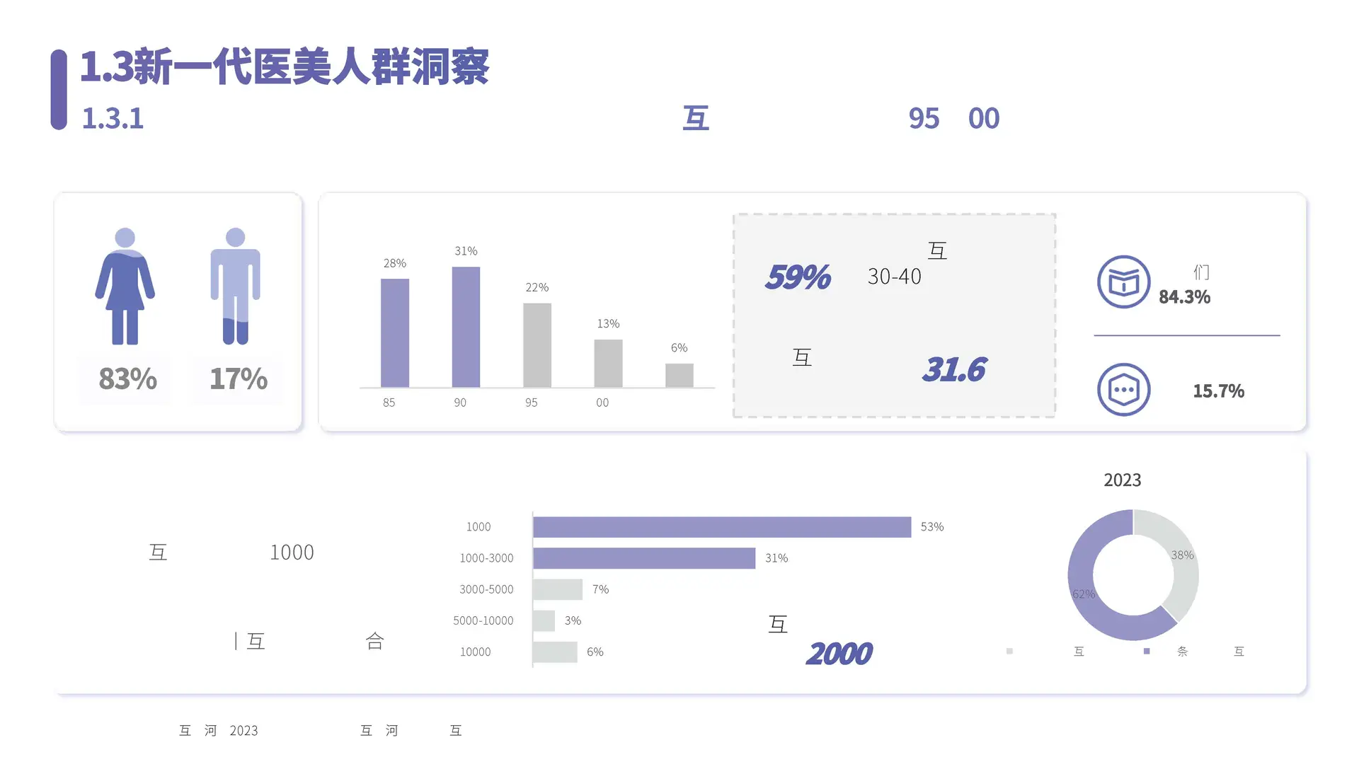 医美行业社媒平台人群趋势洞察报