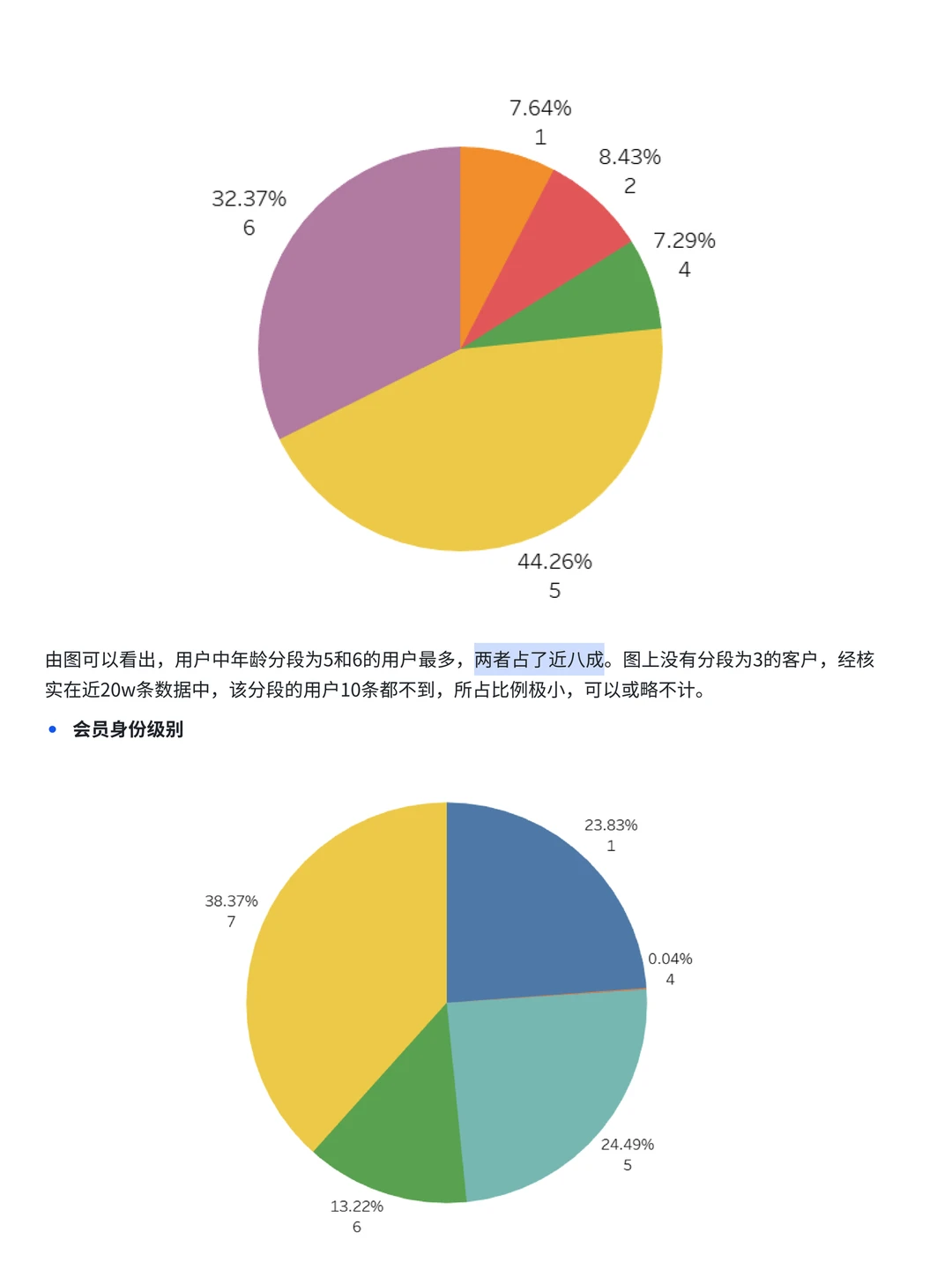 基于MySQL+Tableau的京东消费者分析