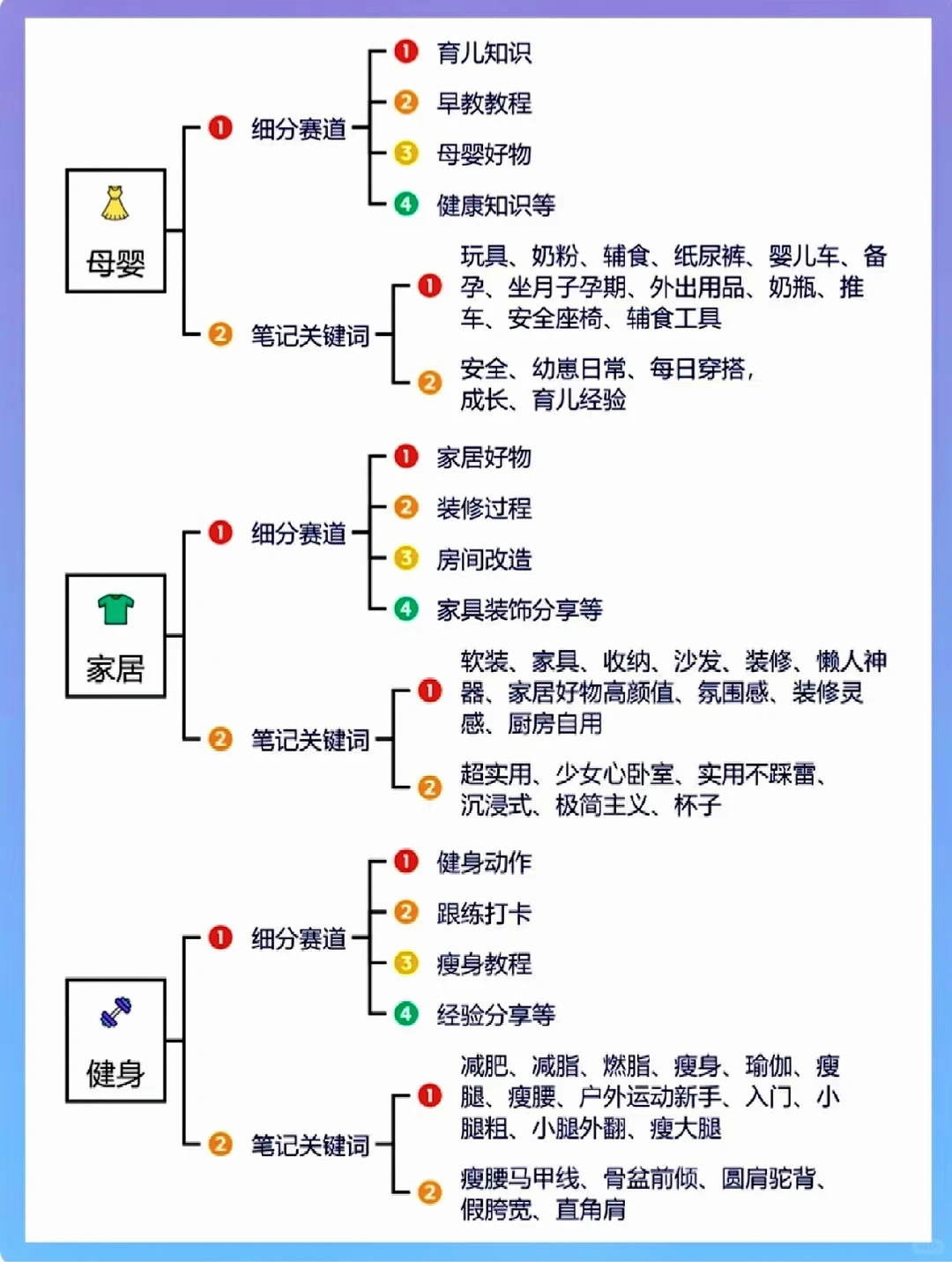 2025年不同行业的细分赛道和账号方向
