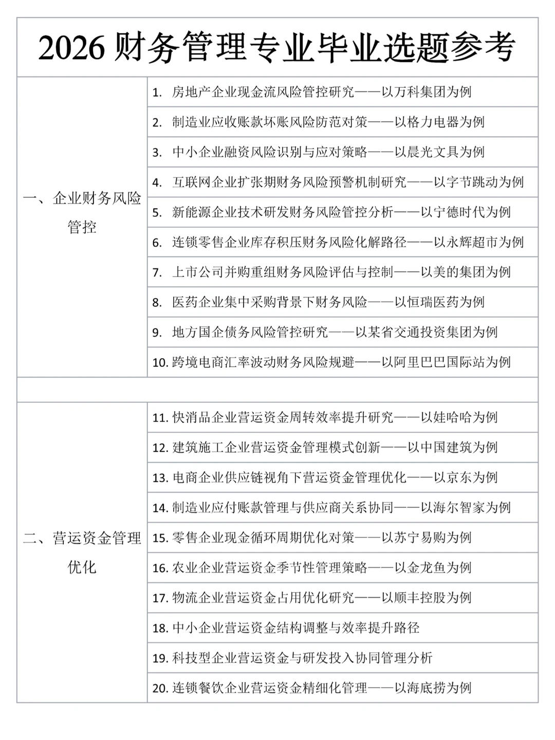 拜托?财务管理的宝子们一定要刷到啊