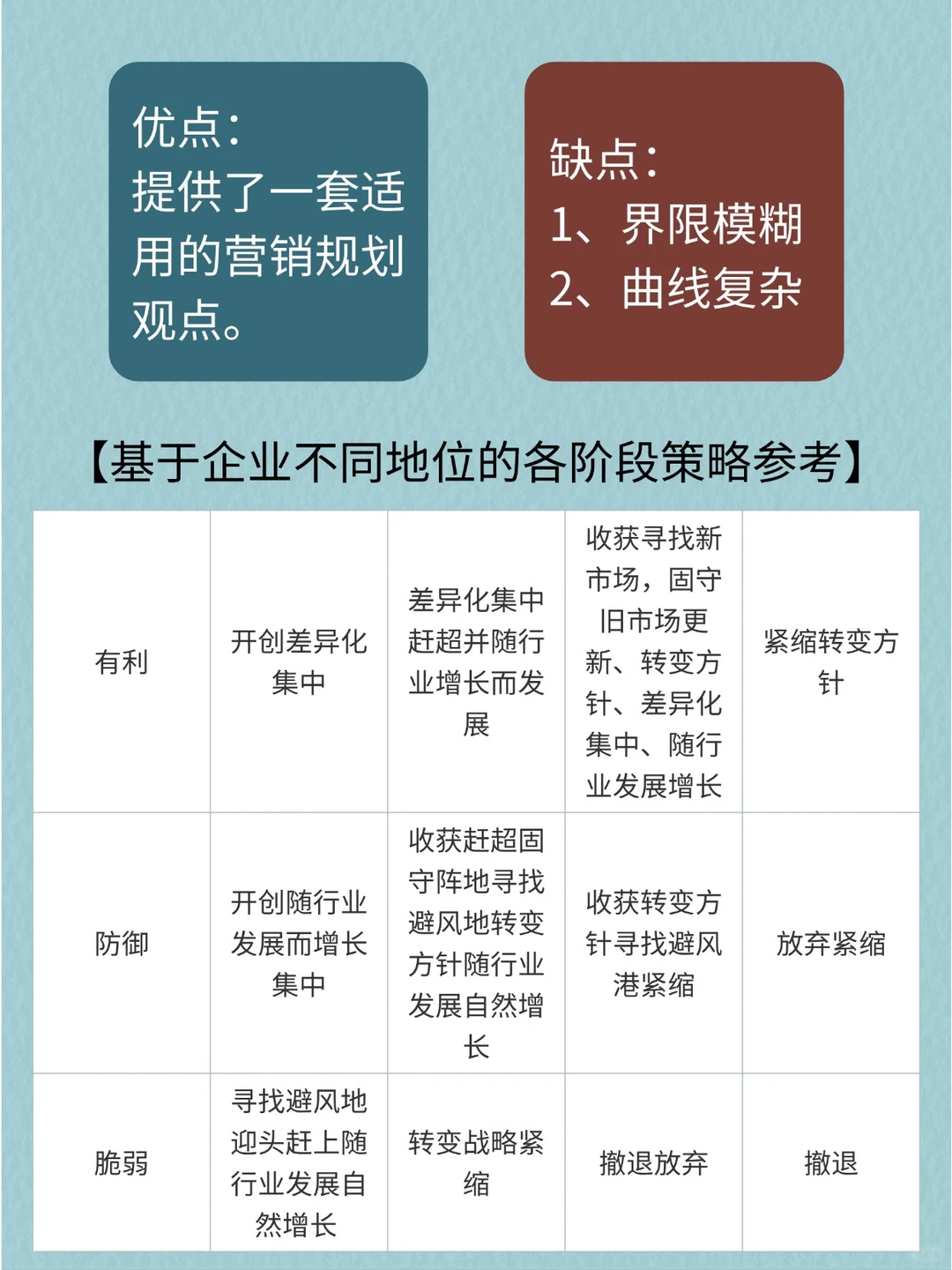 产品生命周期，让你的创意从萌芽到巅峰！