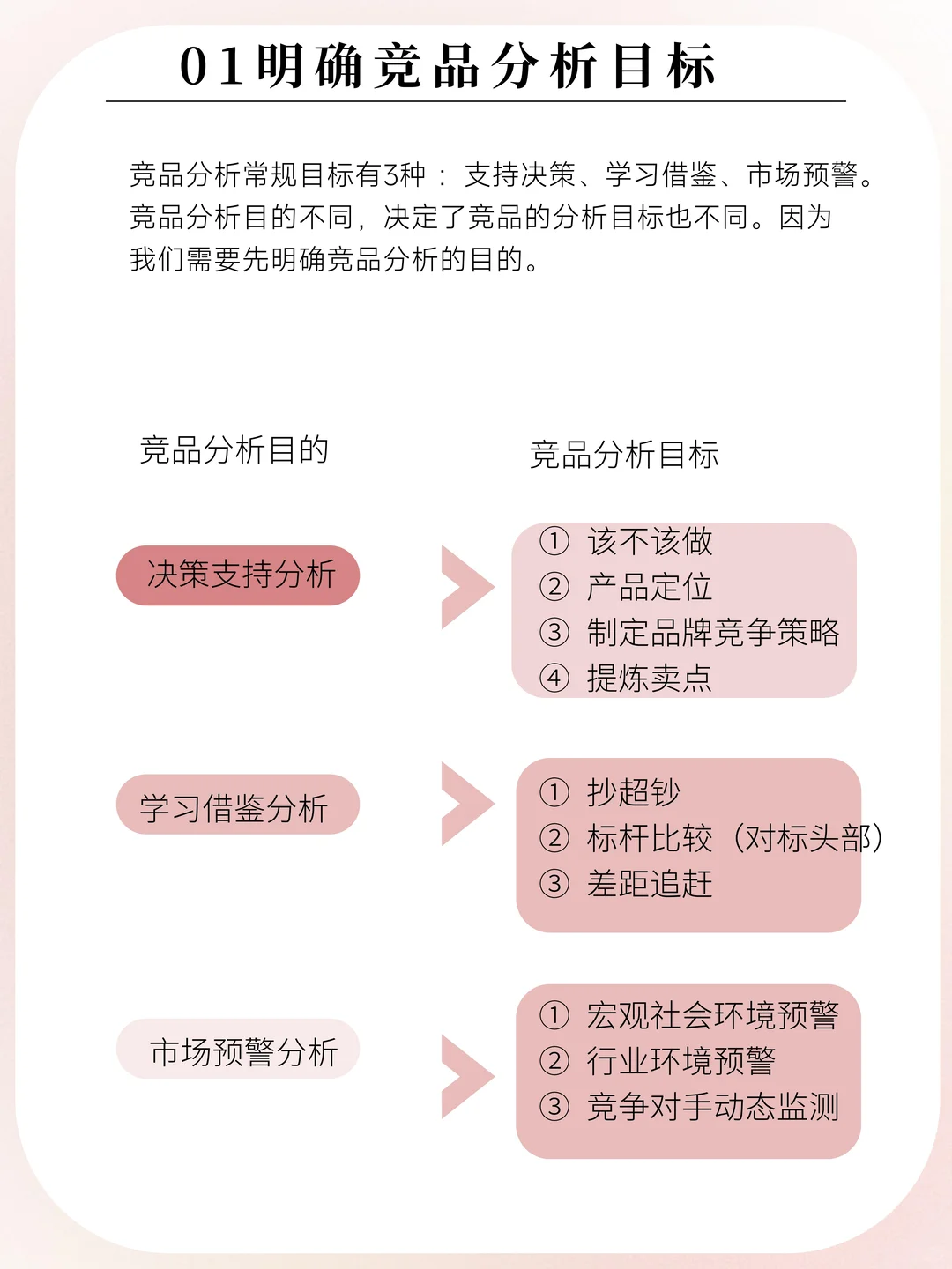 竞品分析怎么做？