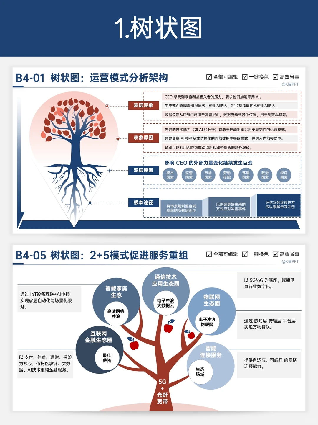 老板说PPT没逻辑这6个神图秒变汇报天花板