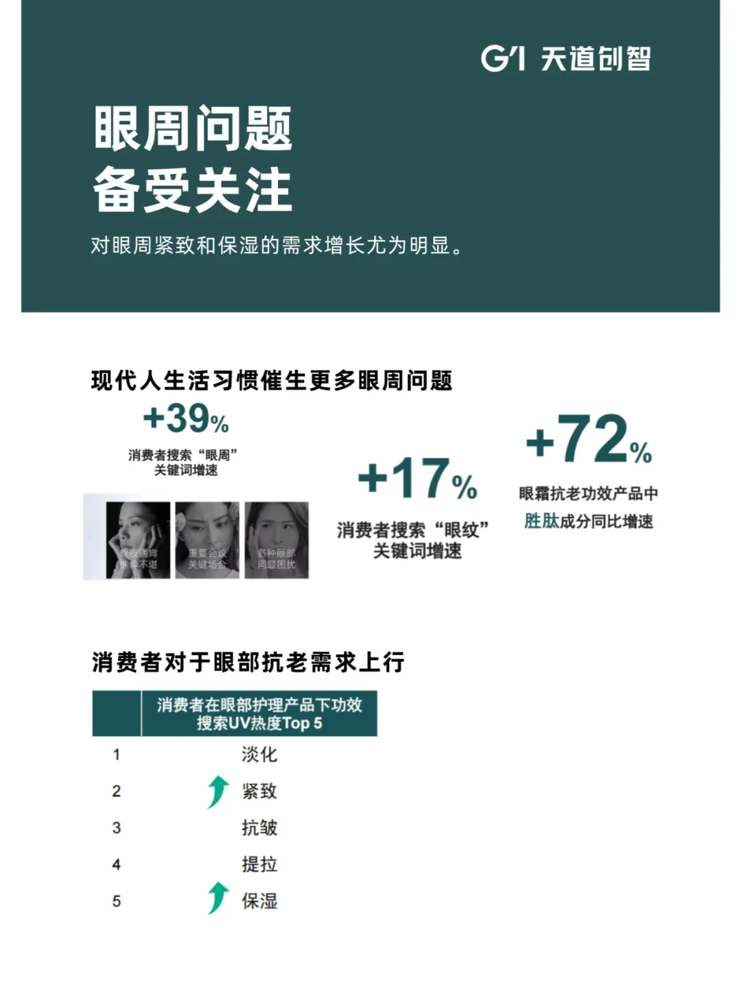 营销洞察 | 2025 年护肤消费新趋势