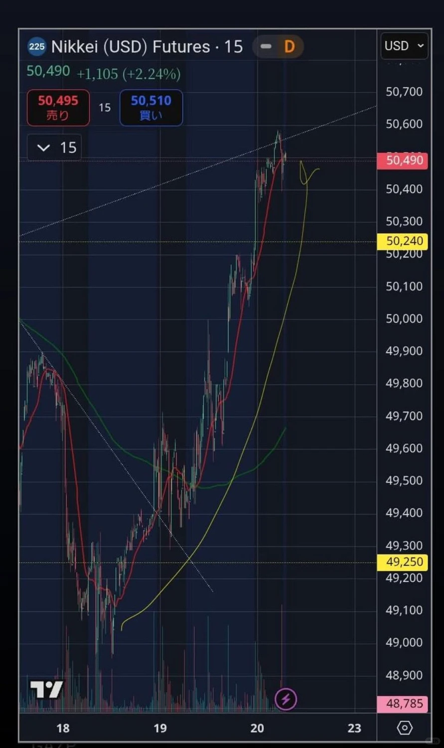 社交媒体的悲观滤镜与外资眼中的真实日本