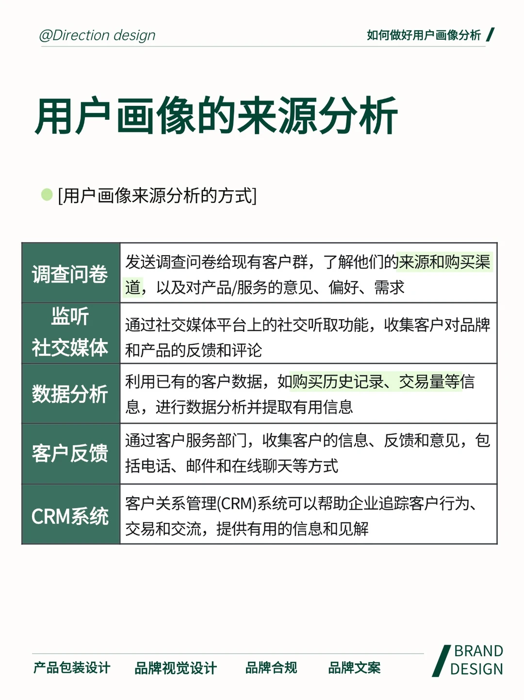 这才是真正的用户画像分析！