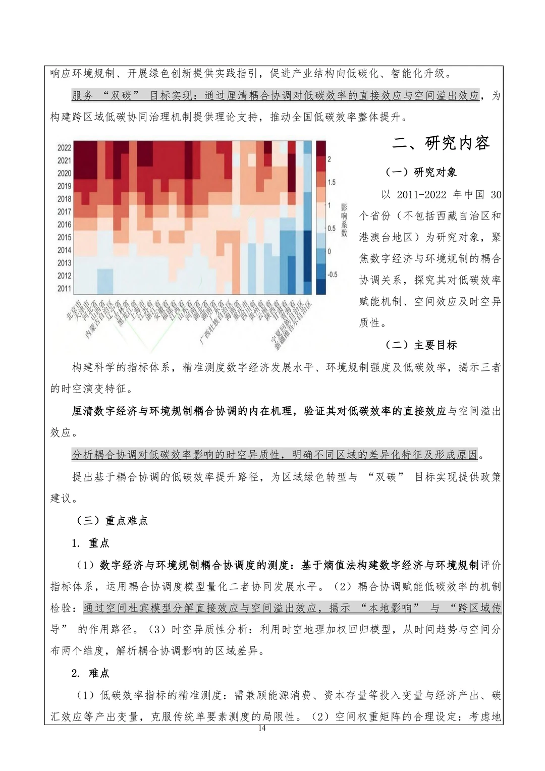 这篇国社科“双碳”+数字经济课题写的太强