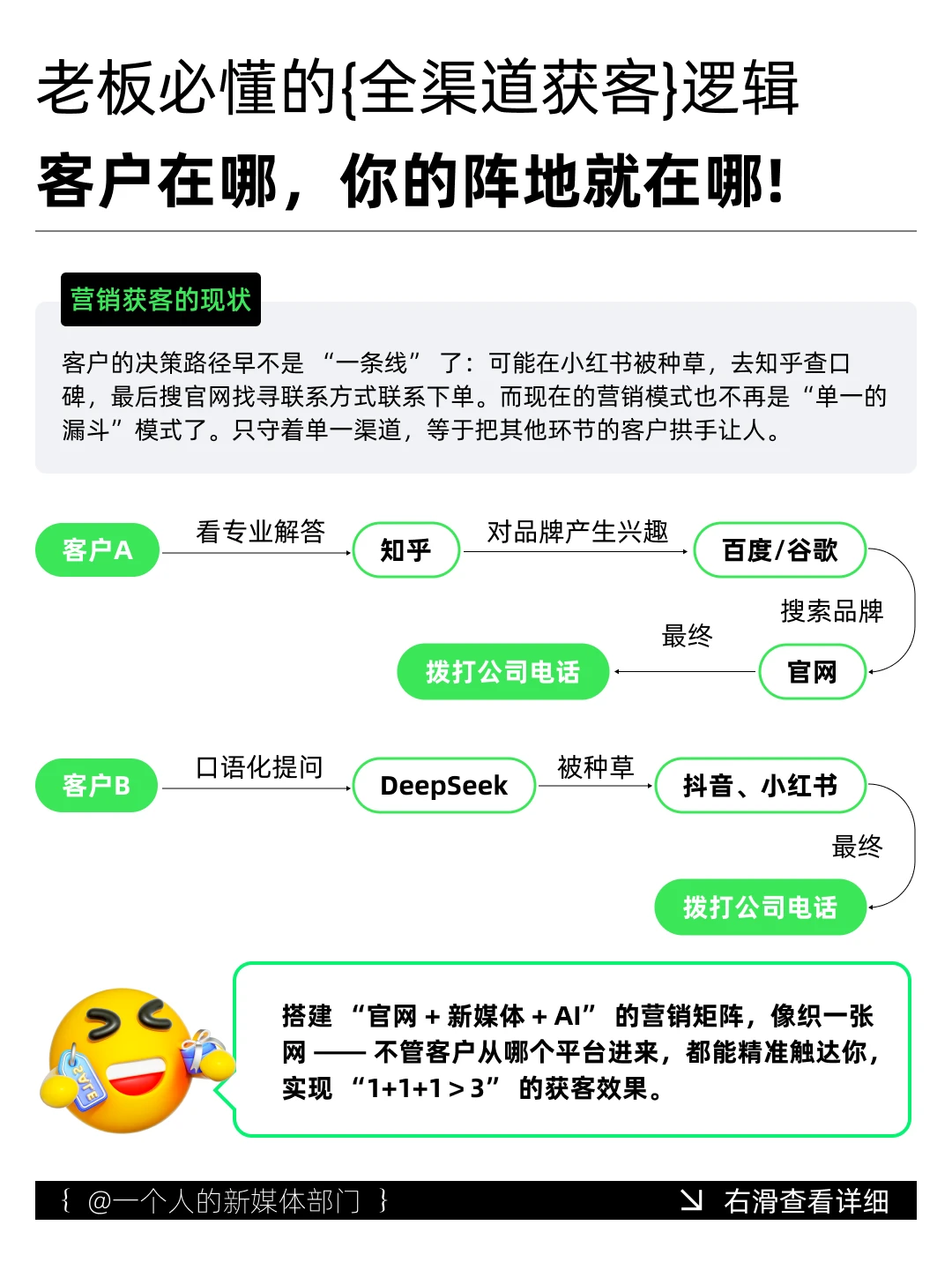 未来3年企业获客秘籍：这三个阵地别错过！