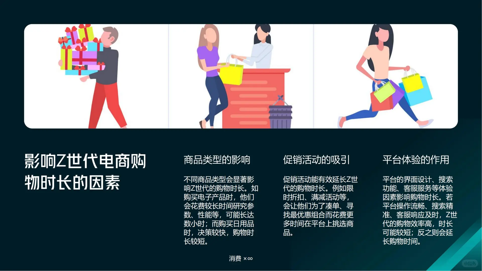 Z 世代电商购物时长洞察