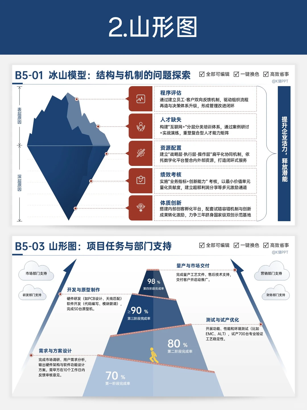 老板说PPT没逻辑这6个神图秒变汇报天花板