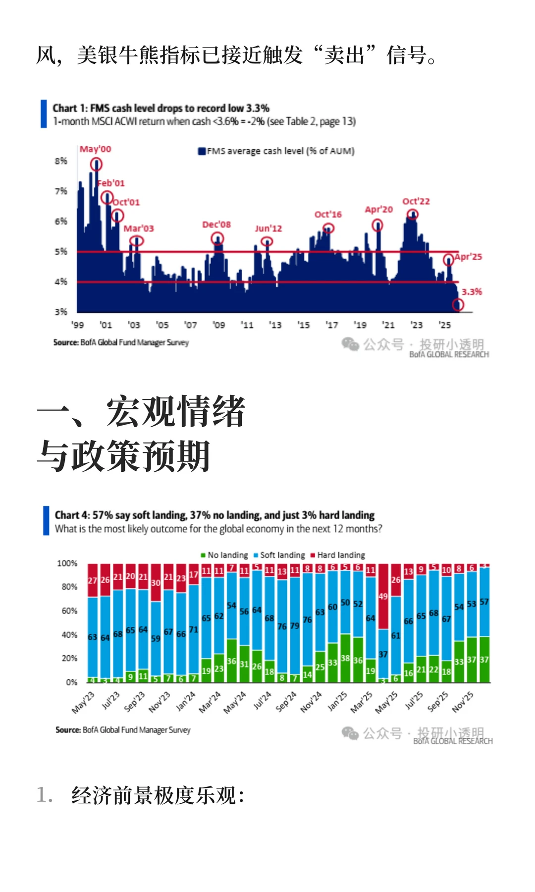 全球基金经理调查——现金崩盘