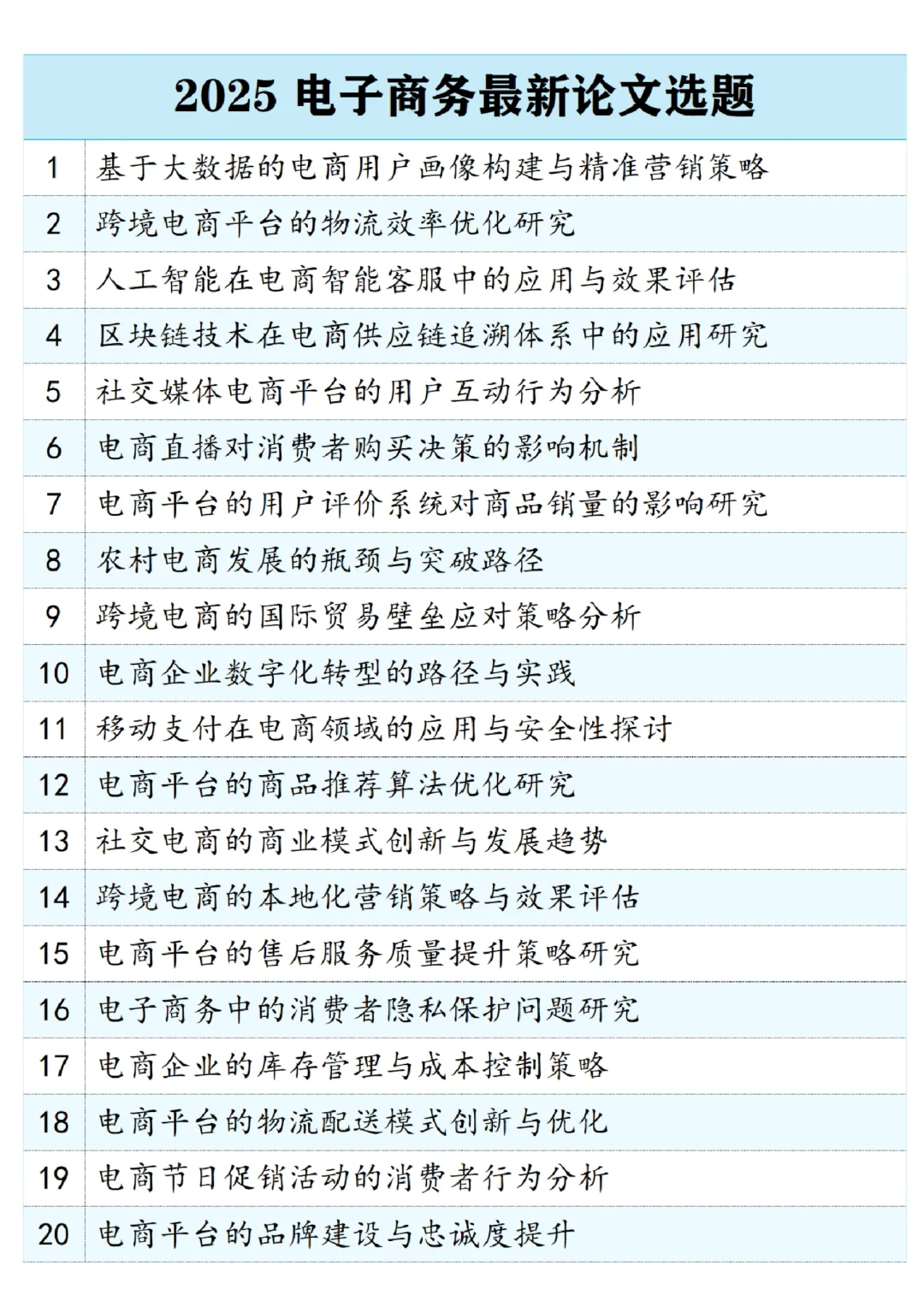电子商务论文选题推荐??快码住