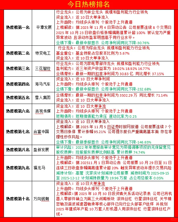 11.6热榜前十完整解析