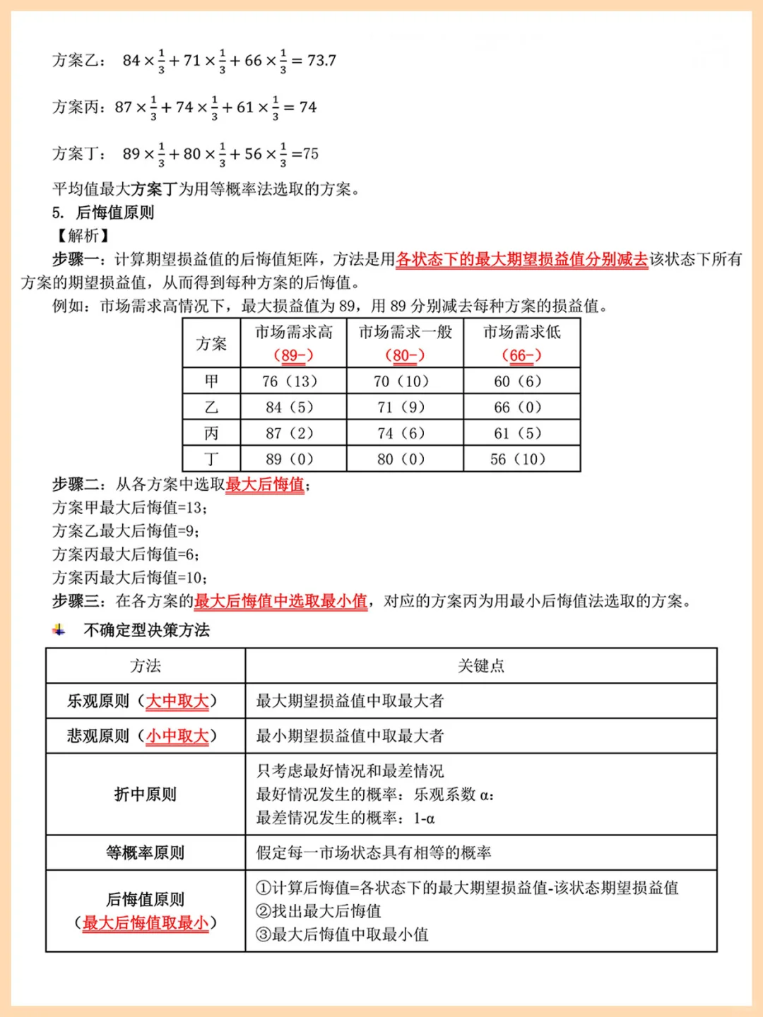 11月中级工商管理案例汇总，5h刷完直接背