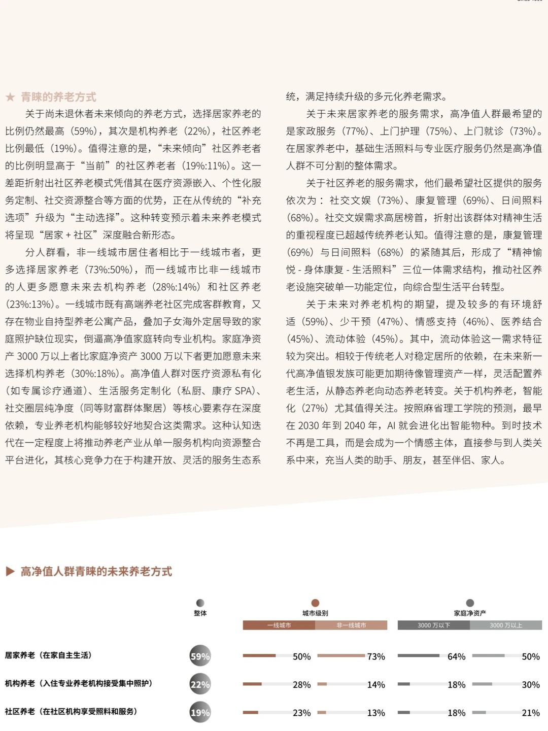 2025中国高净值人群品质养老报告