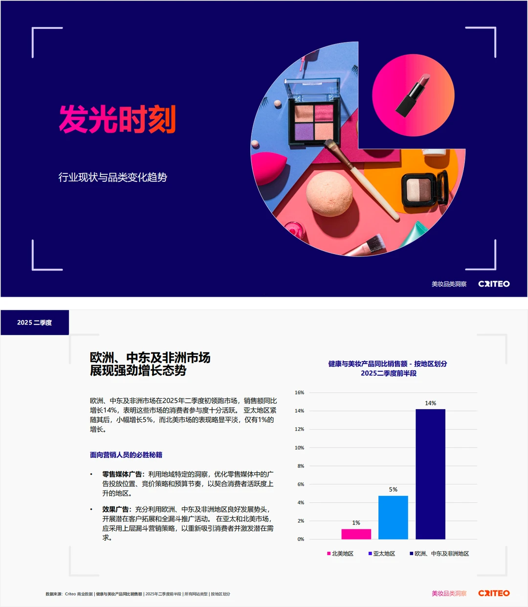 2025健康与美妆行业全球趋势与洞察报告