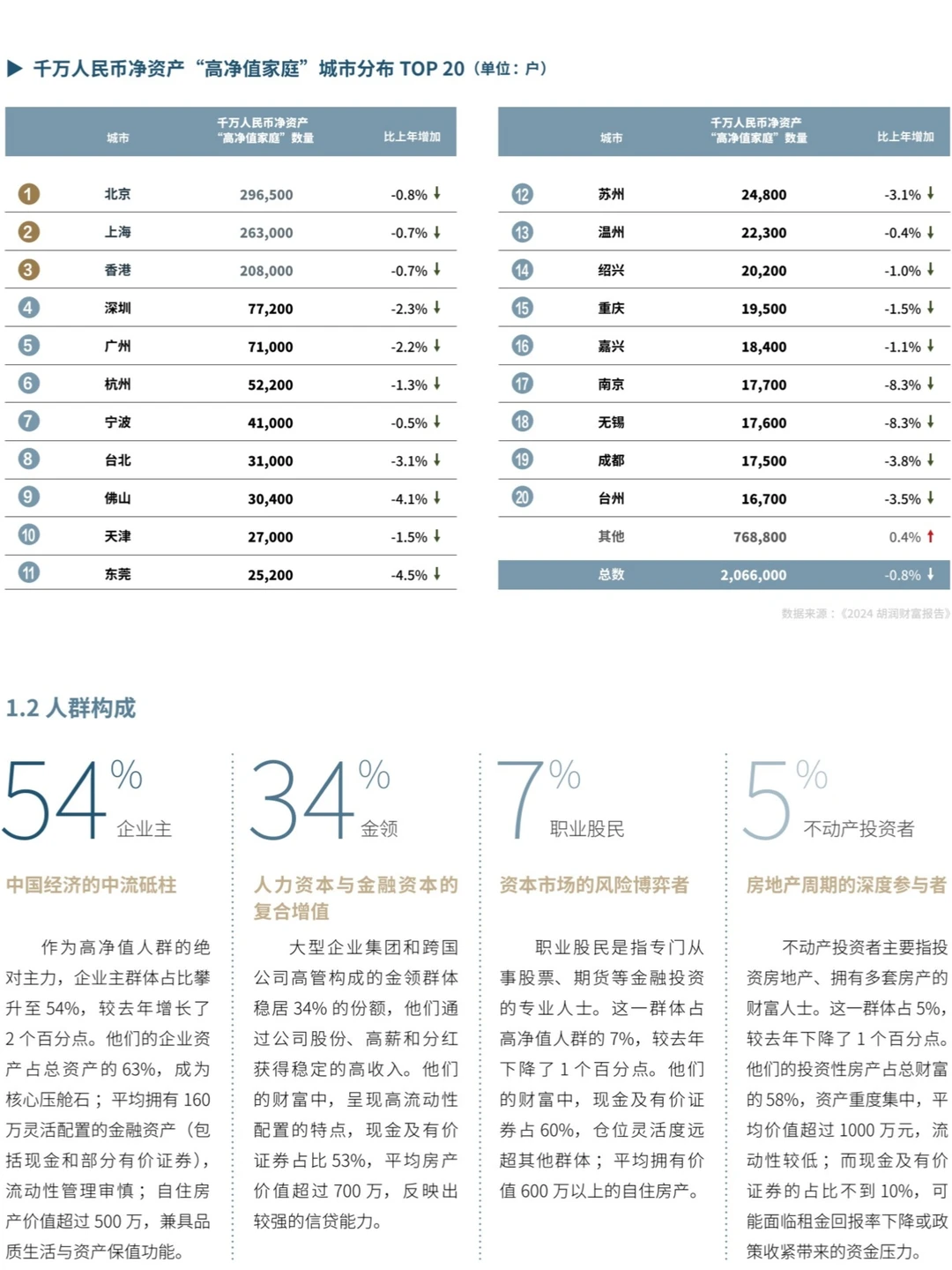 2025中国高净值人群品质养老报告