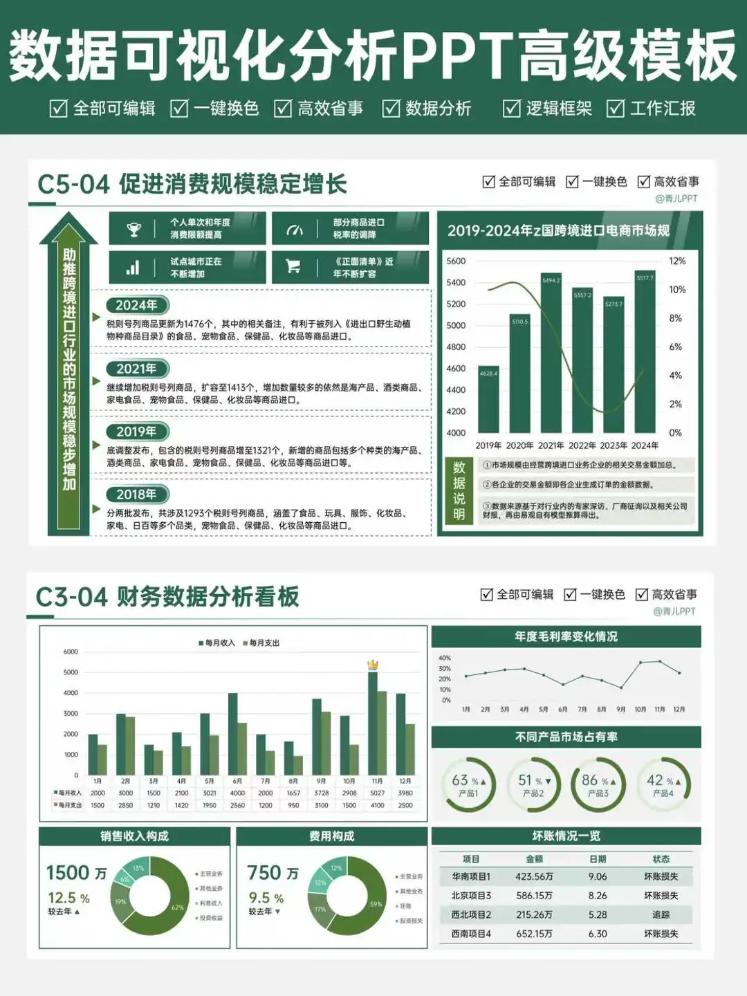 汇报必备图表样式，让你的分析一秒出圈