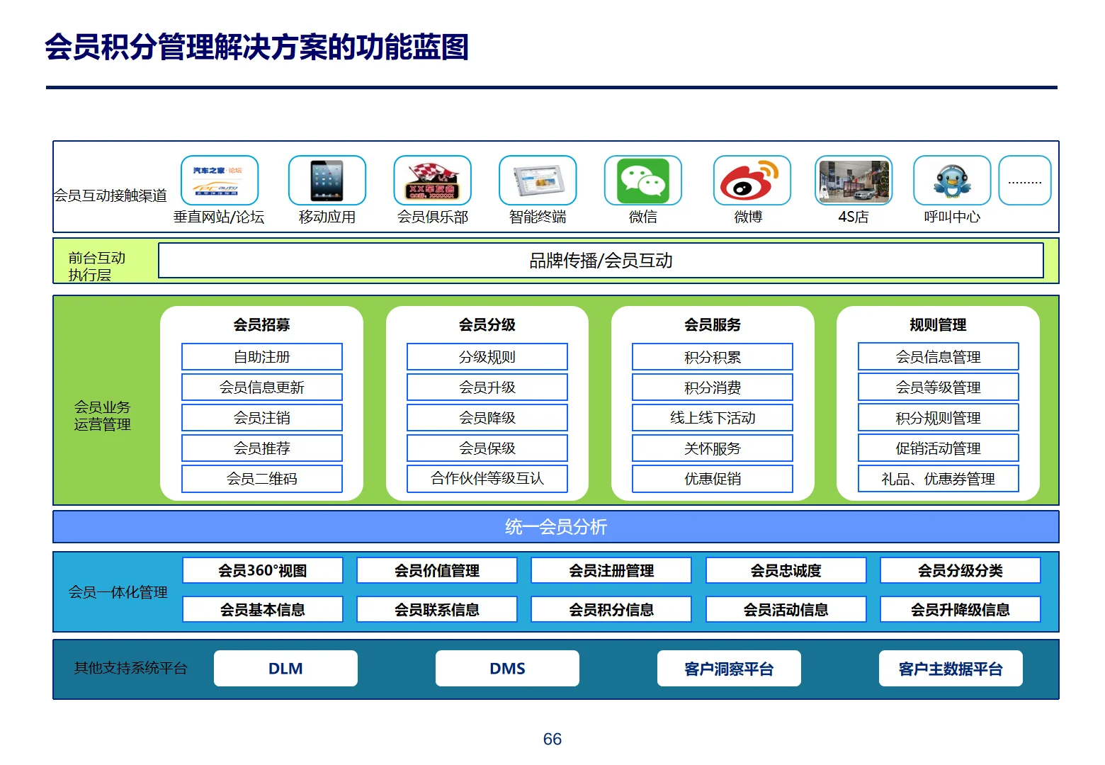 某勤体系化CRM与会员管理框架