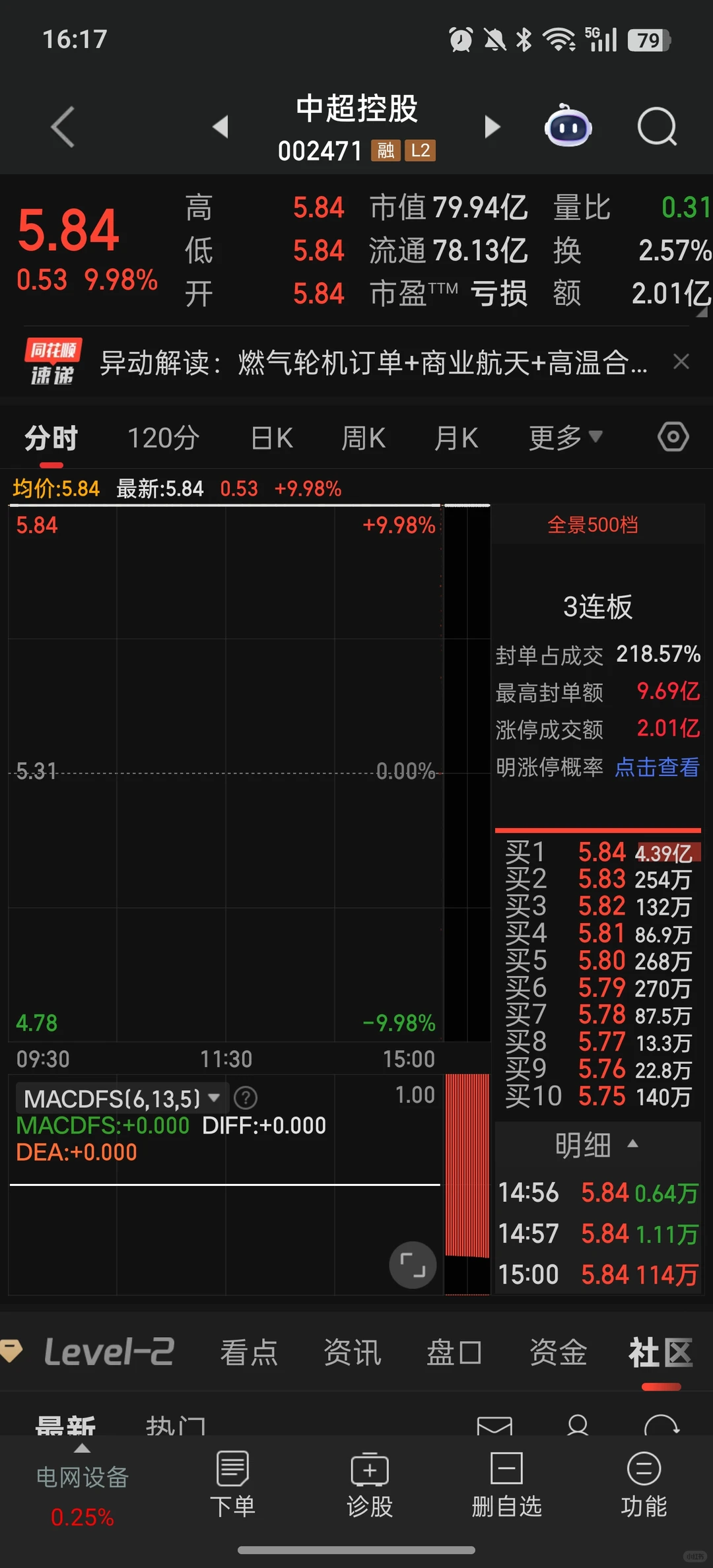 12.15明日重点关注消费板块走势！