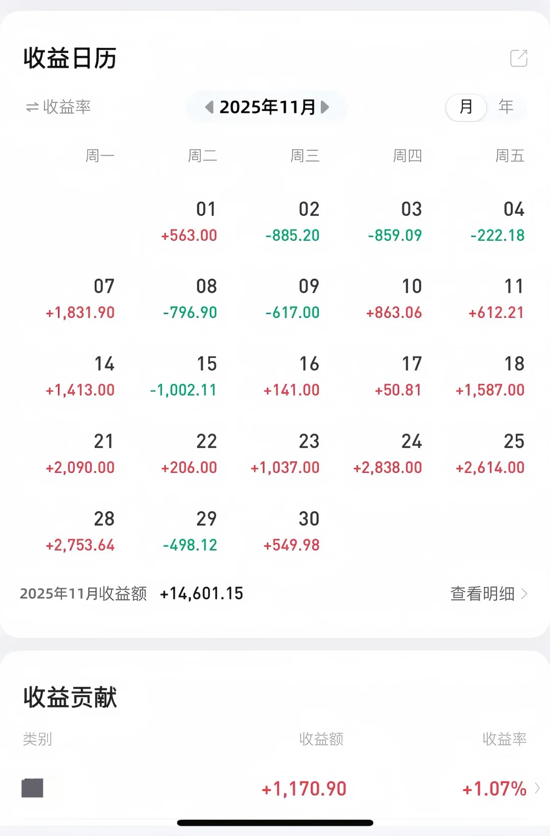 电商+交易日常｜收益3.1w复盘