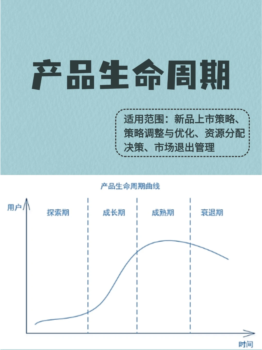 产品生命周期，让你的创意从萌芽到巅峰！