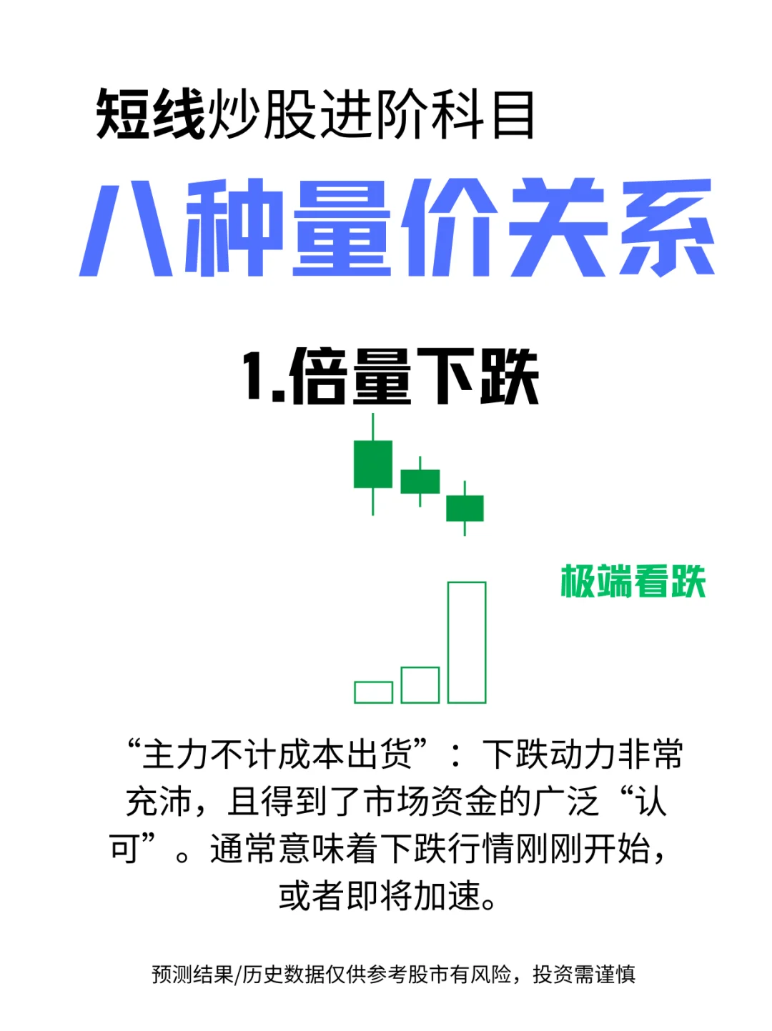 短线进阶：八种量价关系（二）