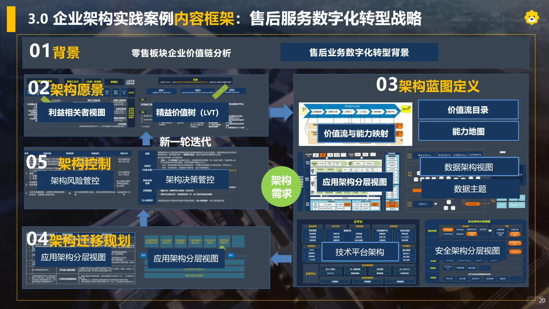 苏宁易购企业架构实战方案：TOGAF裁剪落地