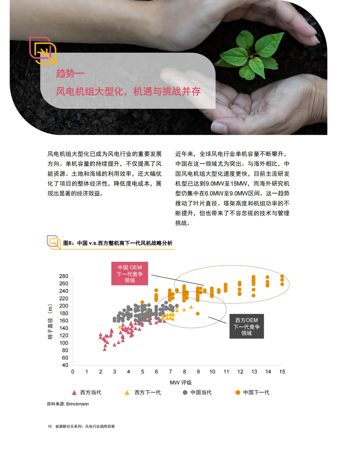 45 页报告 | 风电行业趋势洞察