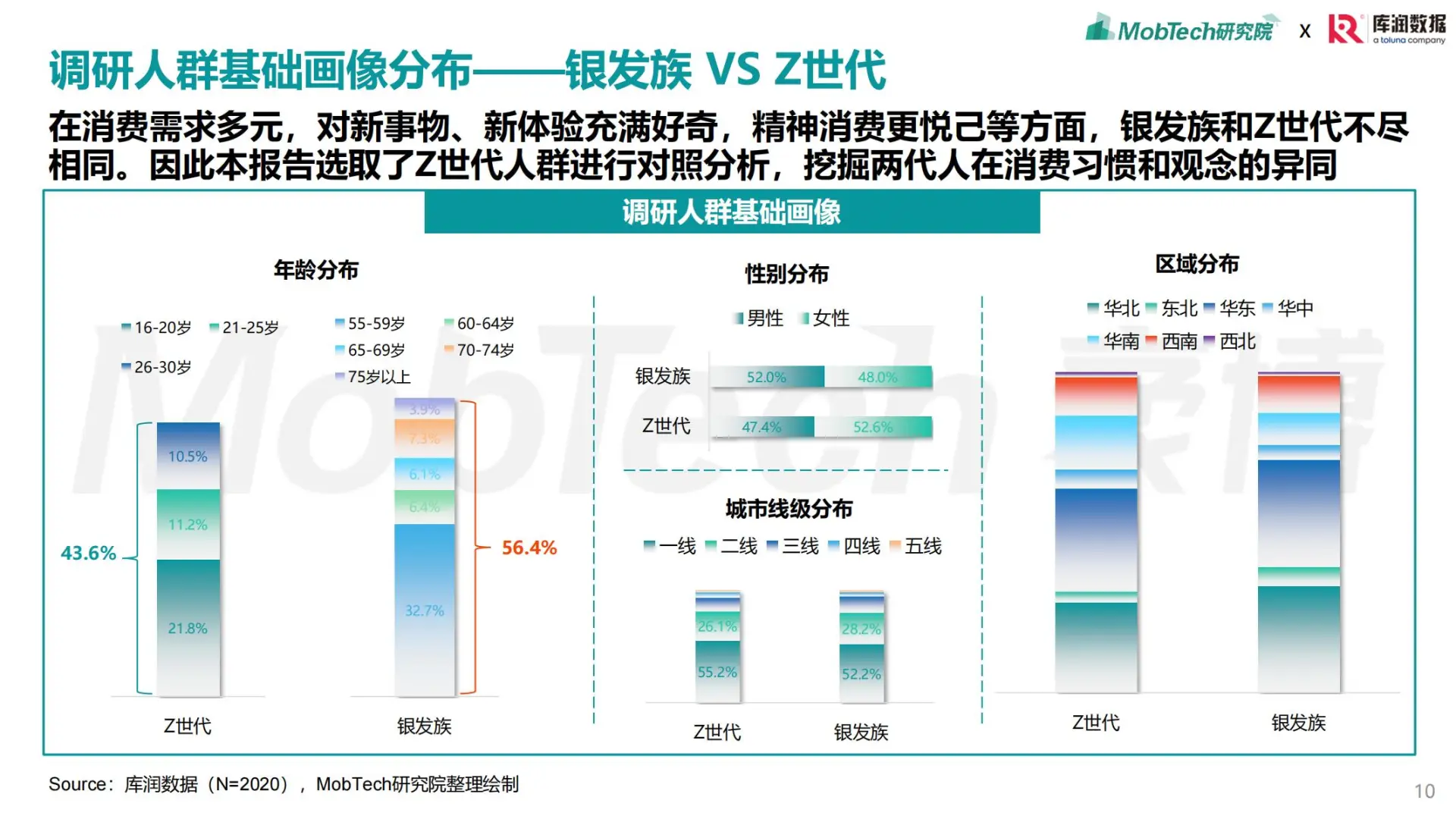 2025银发经济消费人群洞察研究报告