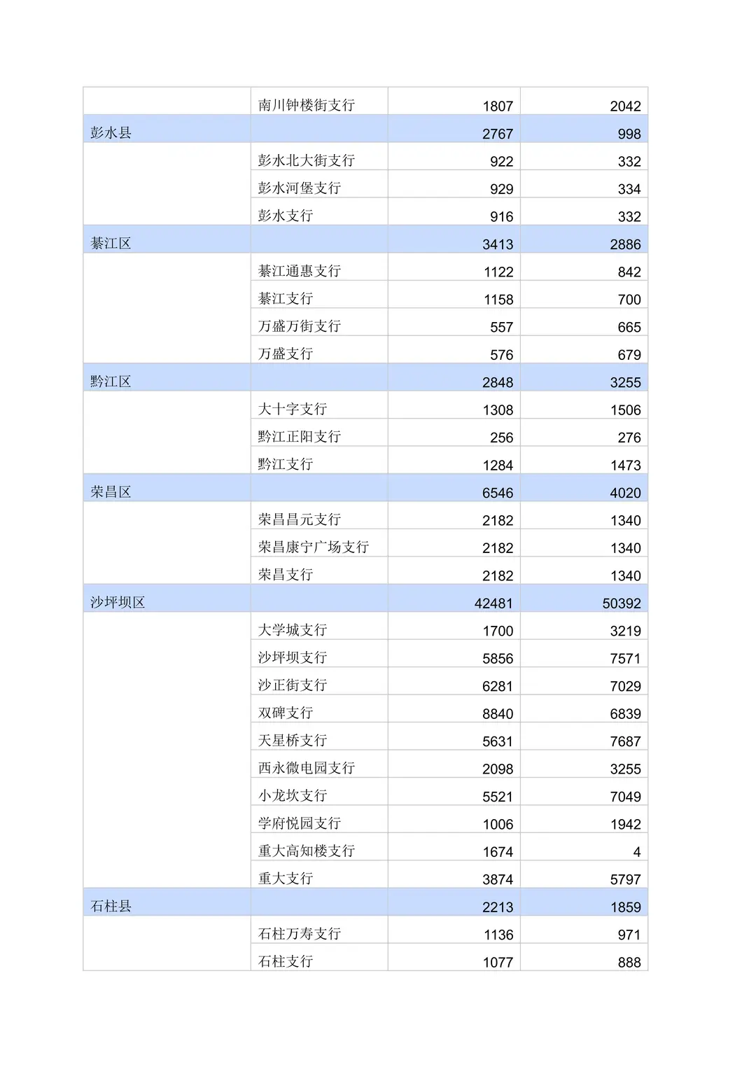 全国产业集群大全-重庆篇