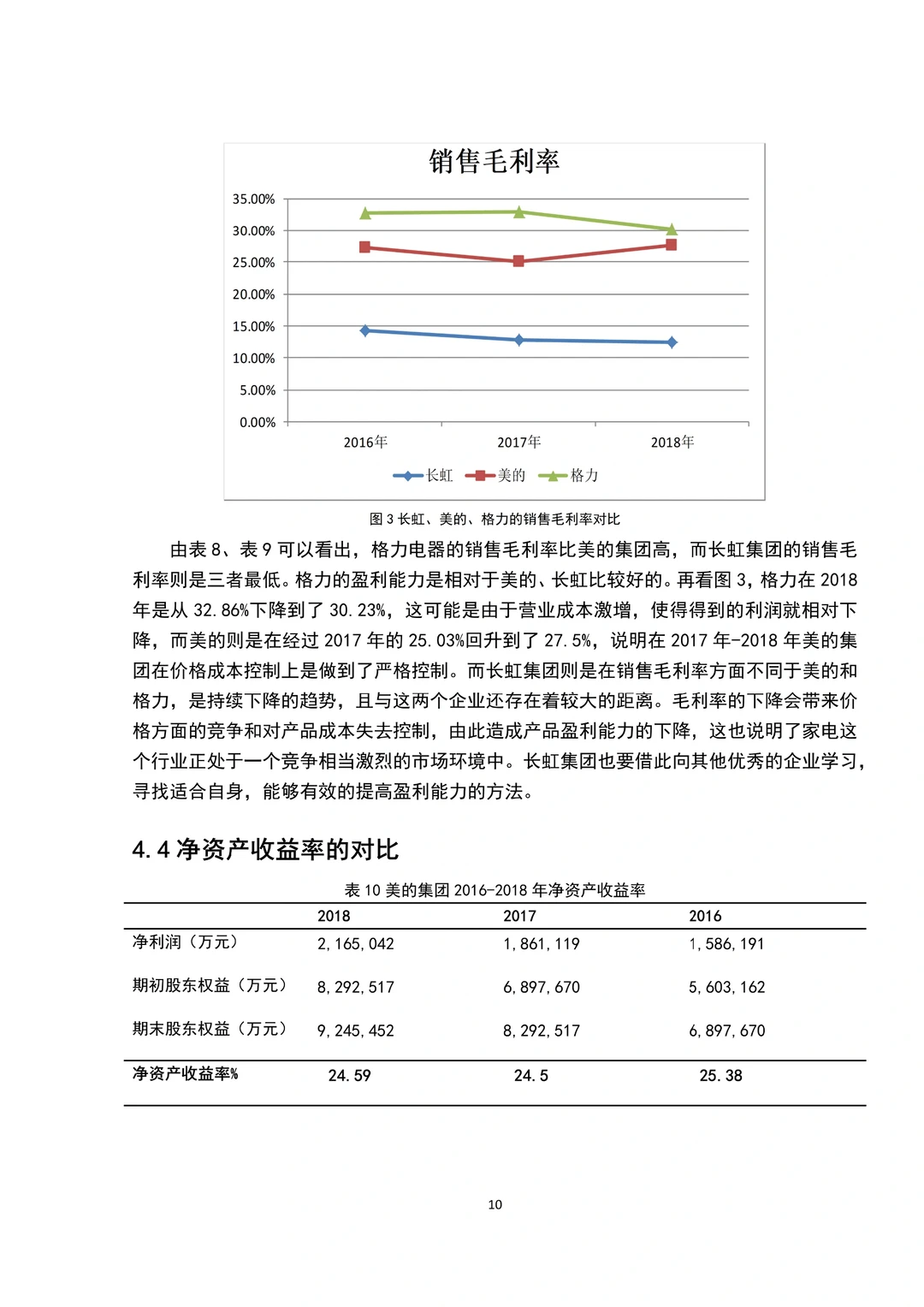 盈利能力分析不会的都去死磕这篇啊！