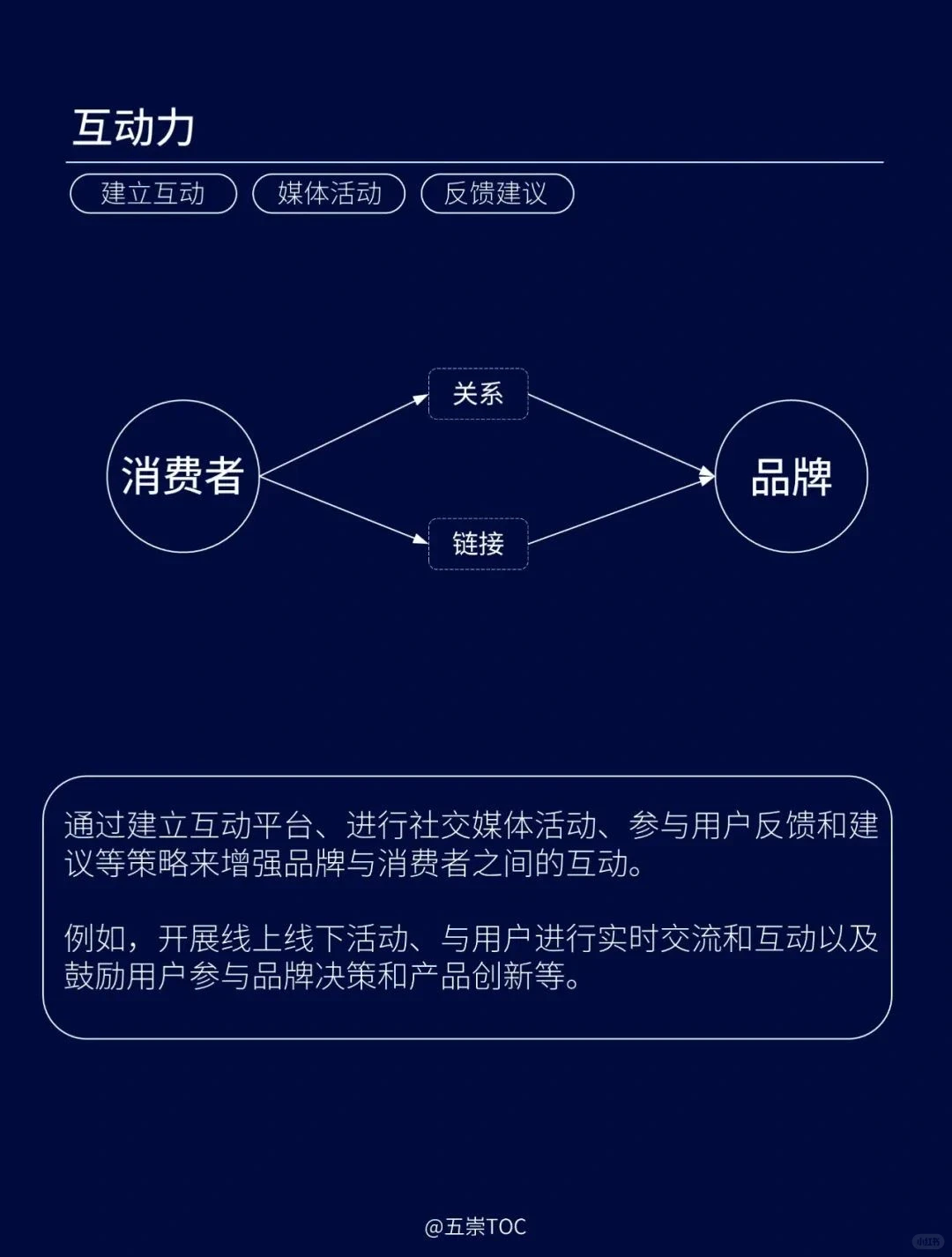 七个营销维度构建竞争优势