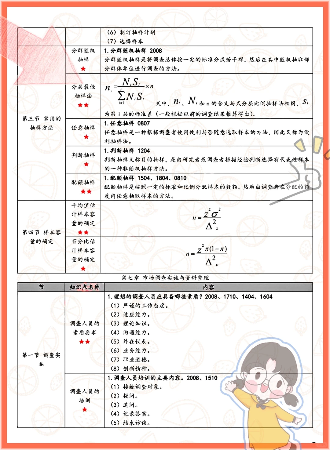 绝啦!自考00178市场调查与预测抄答案