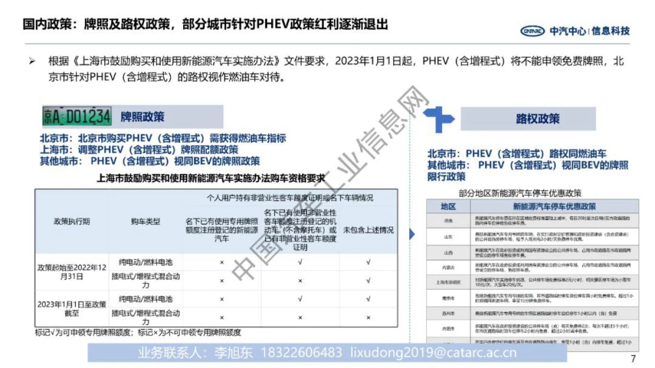 中国汽车产业2022年总结与2023年展望