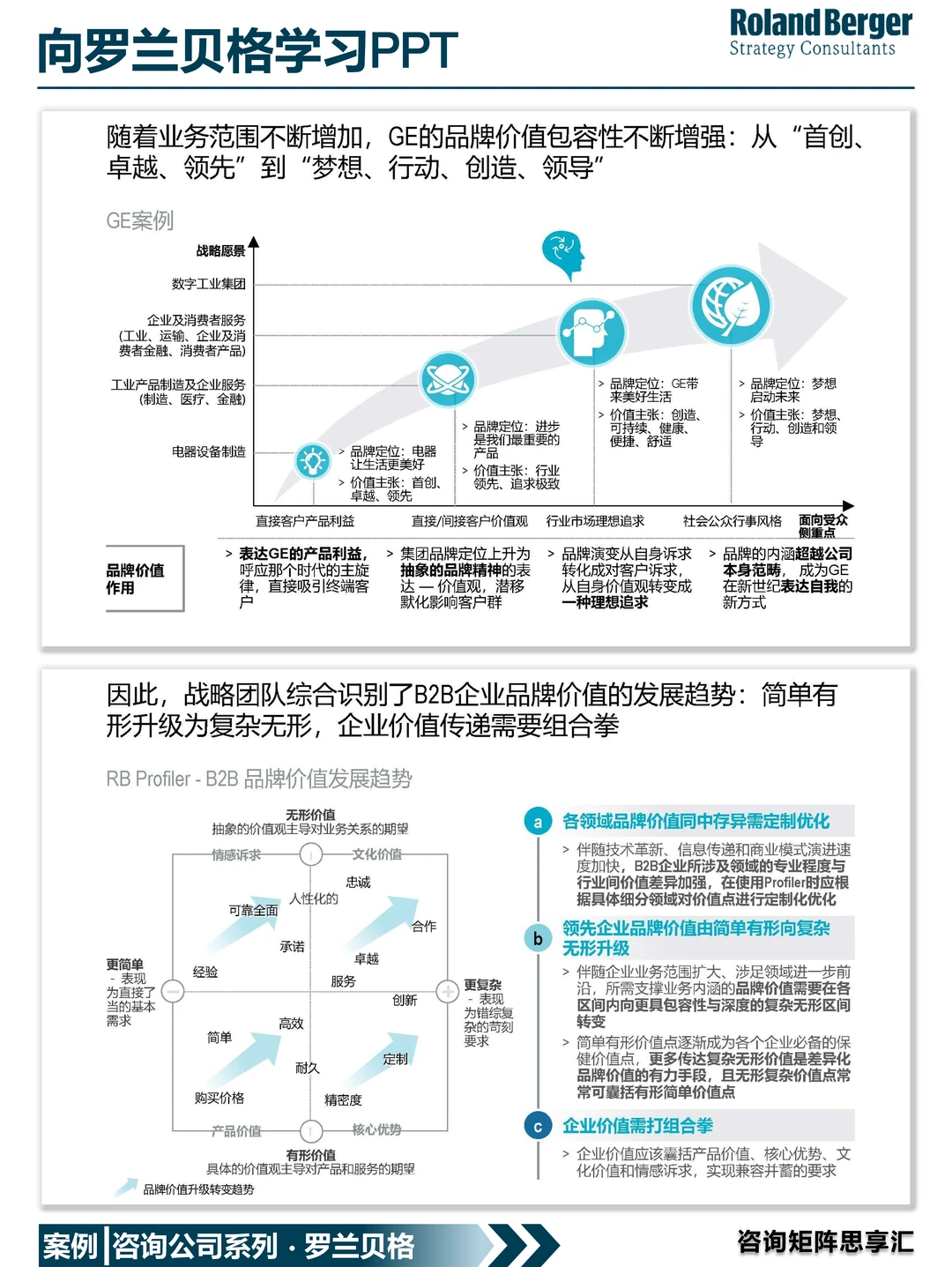 288|你想做出罗兰贝格一样的品牌策划吗
