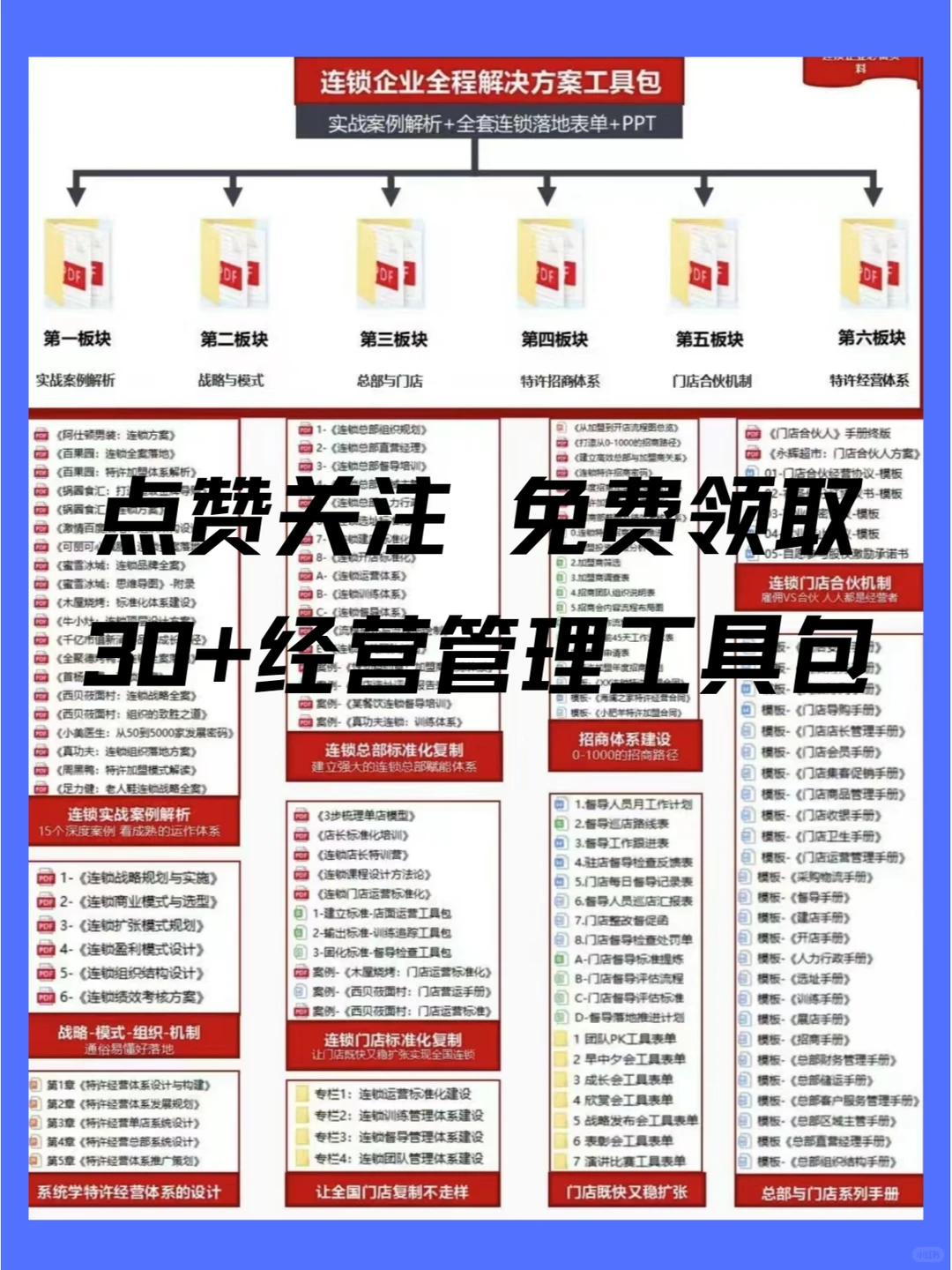 如何设计一个赚钱的商业模式？看这篇就够