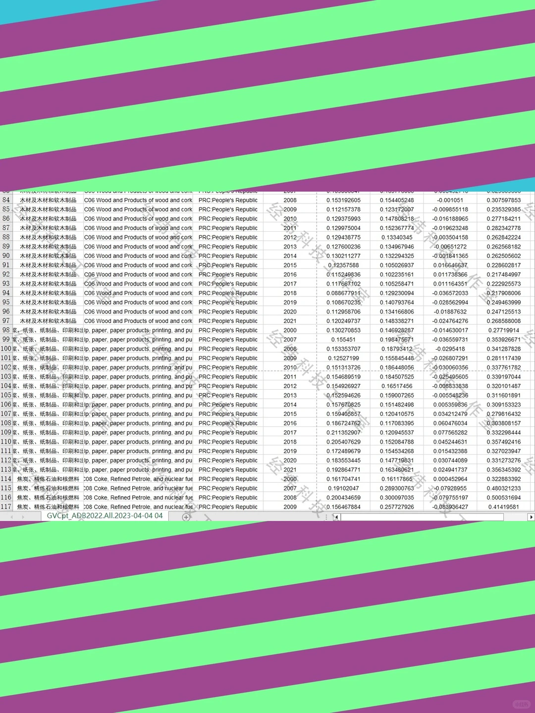 中国各细分行业全球价值链数据2007-2