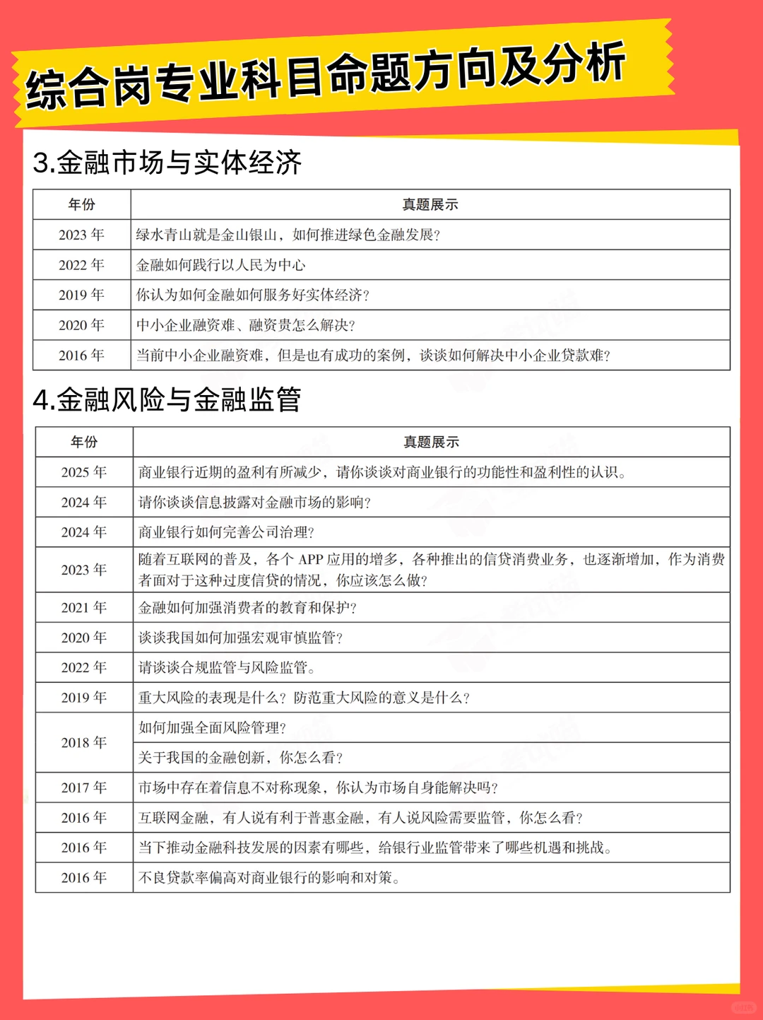 2026国考金管局综合岗专业课面试命题趋势