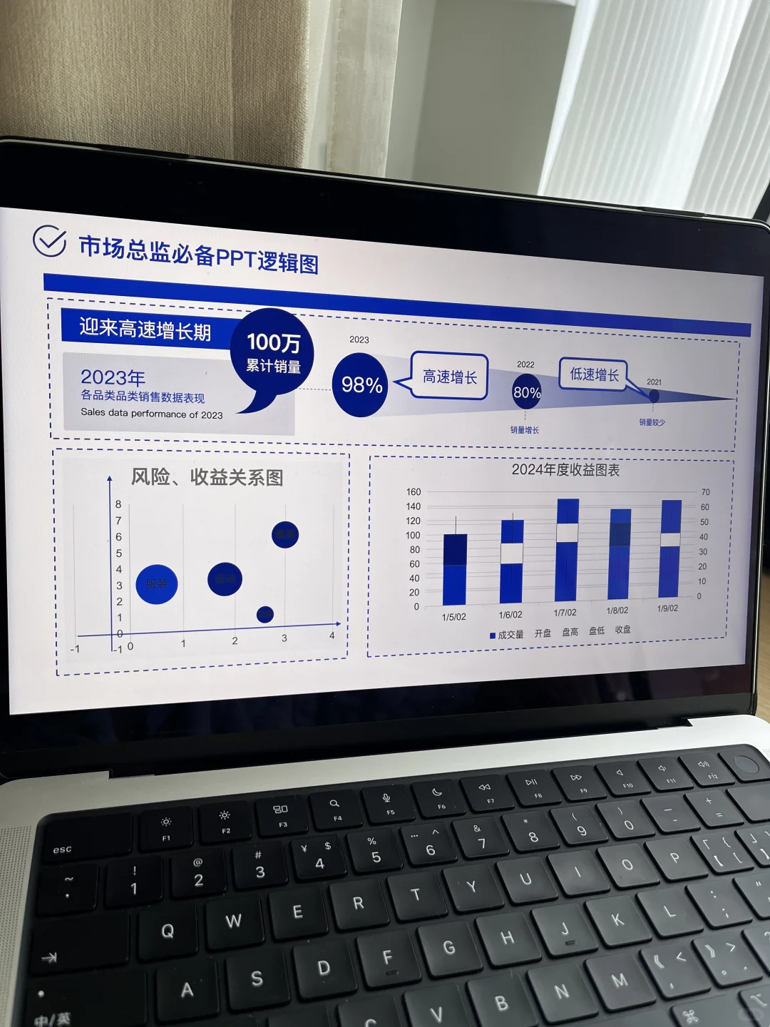 GTM干货|市场总监必备的工作模型PPT137P