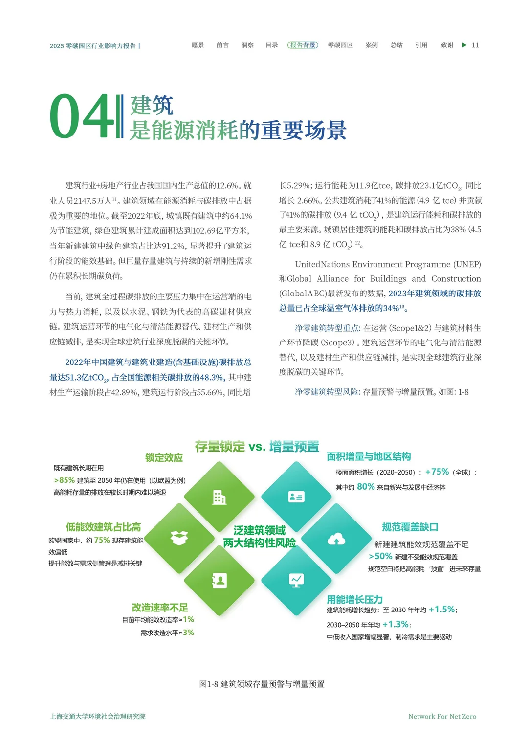 2025零碳园区行业影响力洞察报告\零碳园区