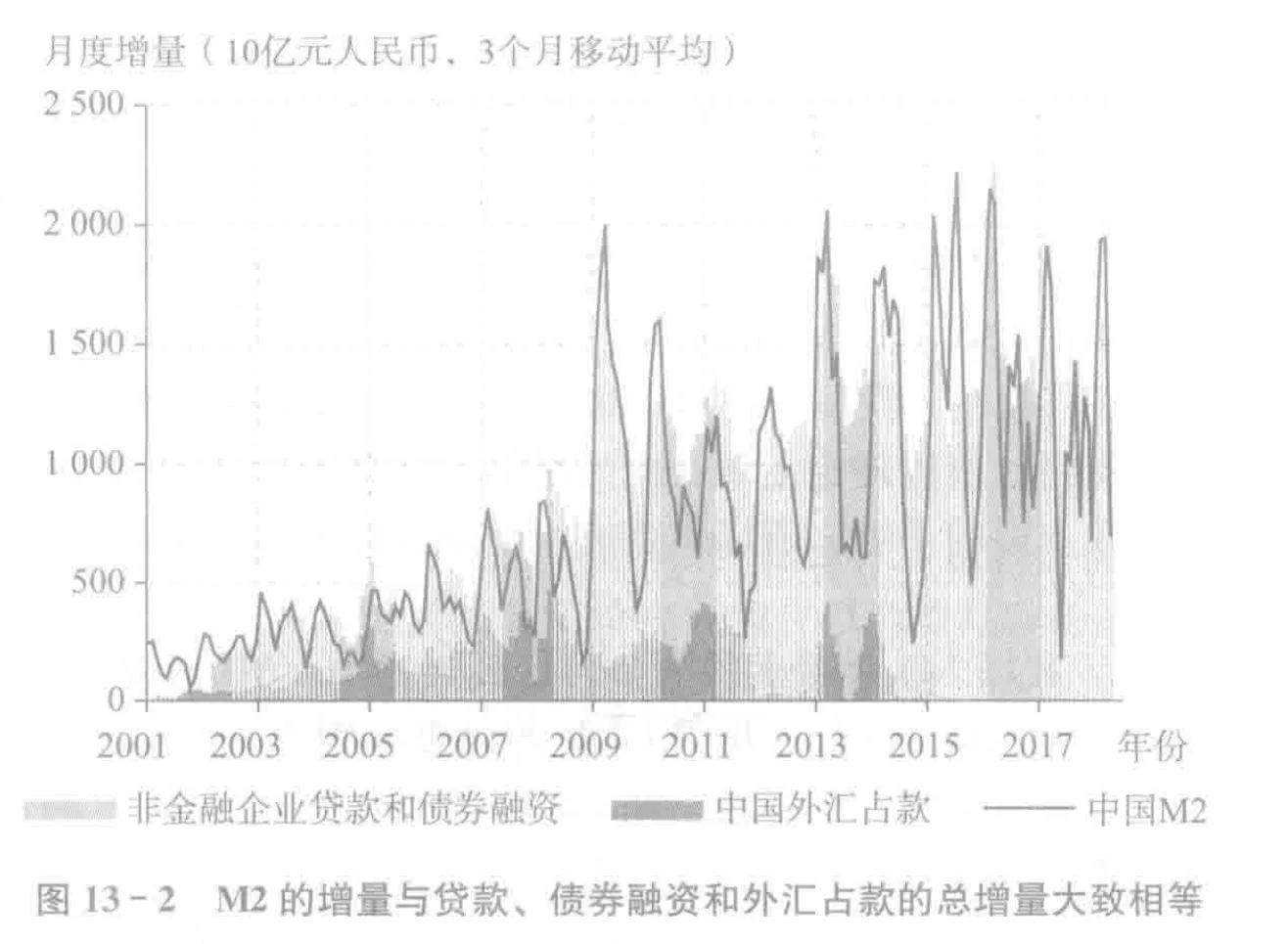 宏观经济学25讲:中国视角-第十三章