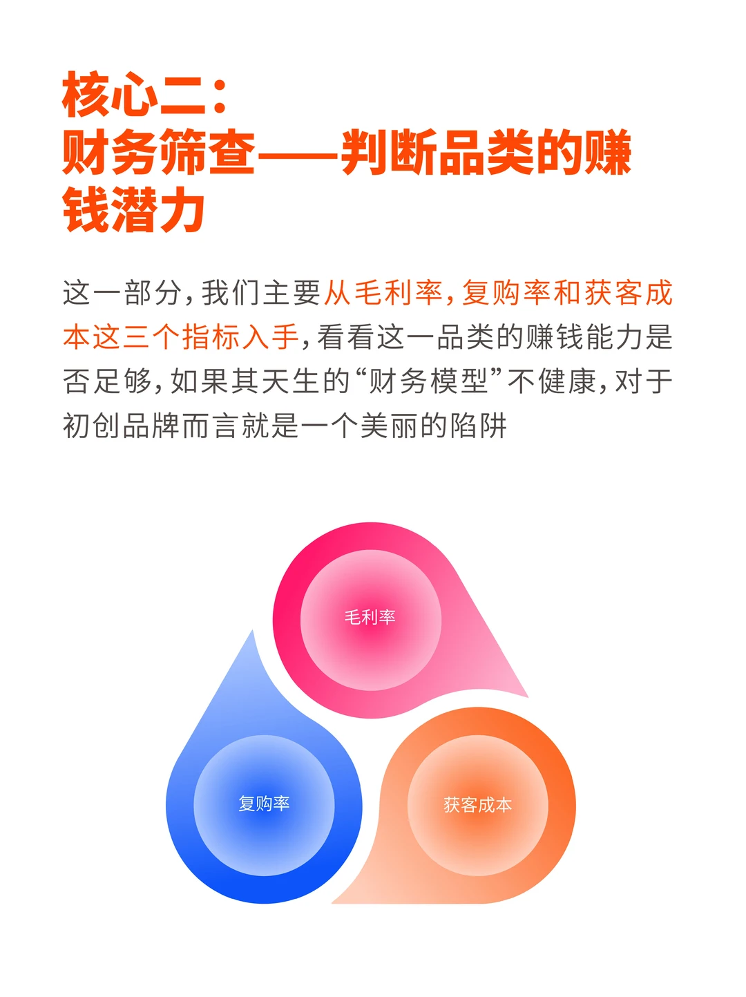 财务模型决定你的品类能不能赚钱