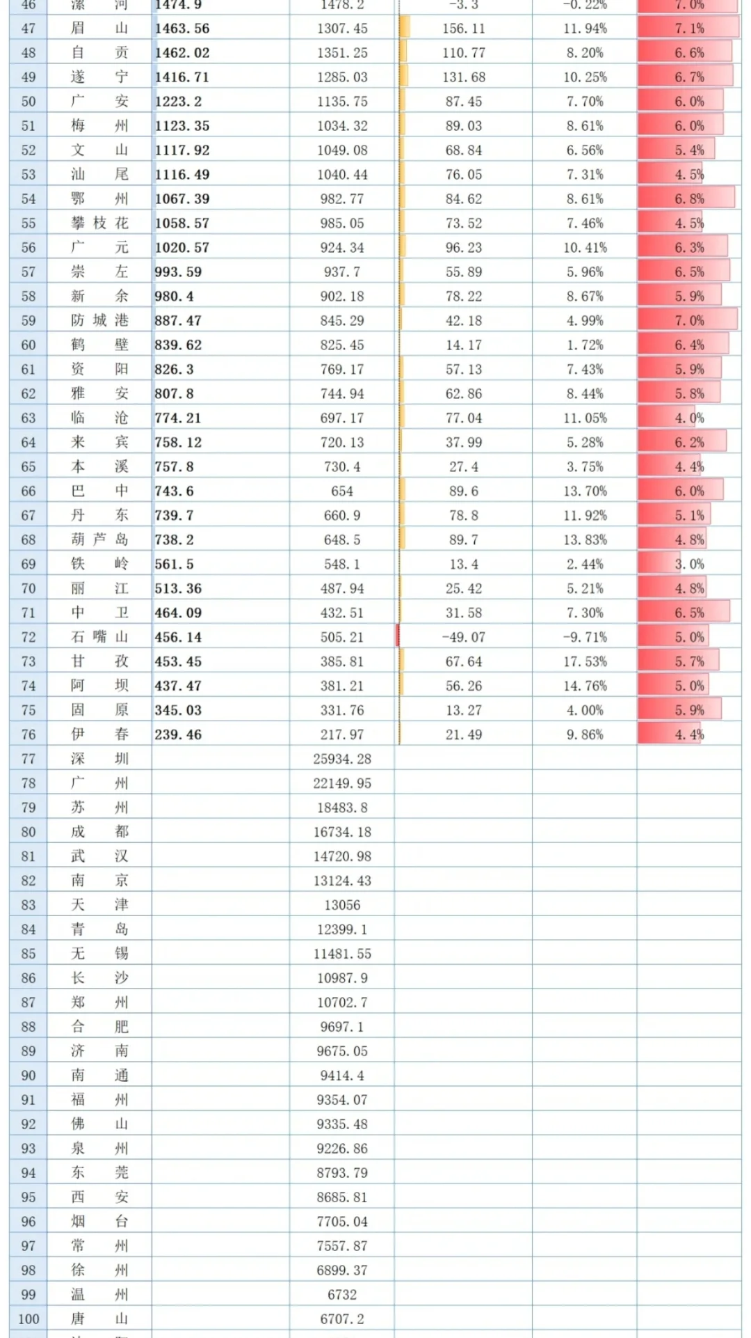 2025前三季度城市GDP（已公布）