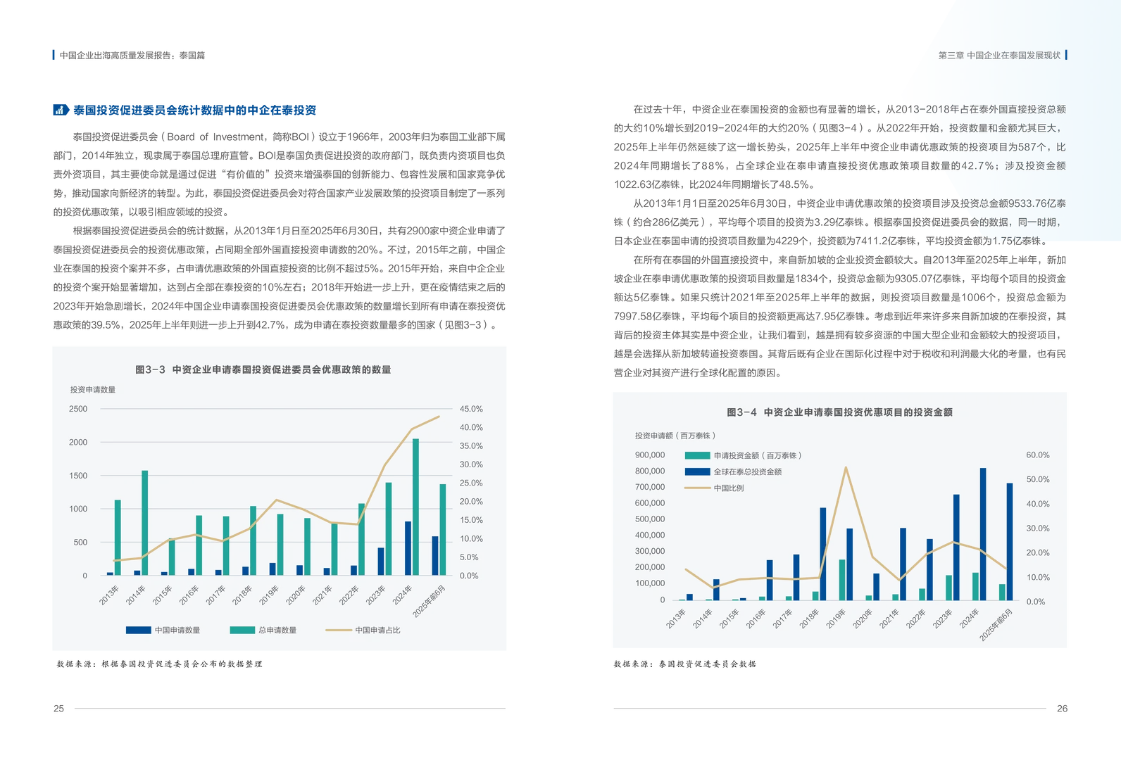 中国企业出海高质量发展报告:泰国篇