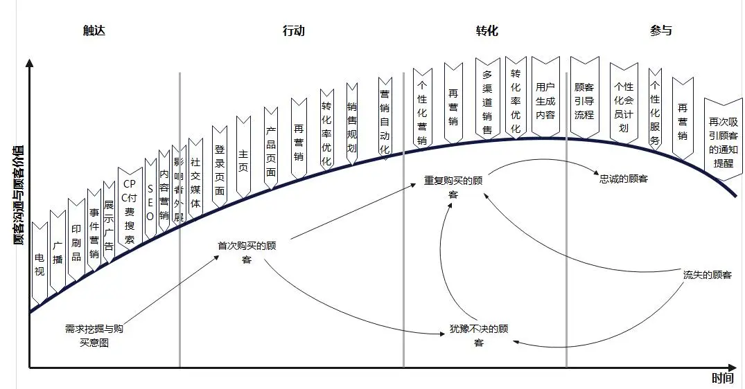企业品牌端2大增长机会之品牌触点升级