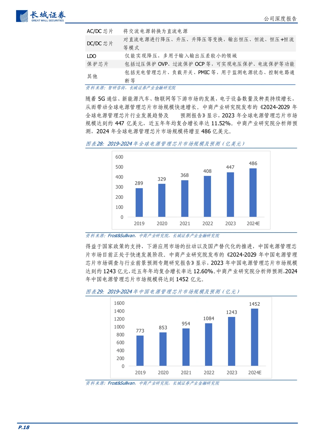 晶丰明源-电源管理及电机控制驱动芯片设计