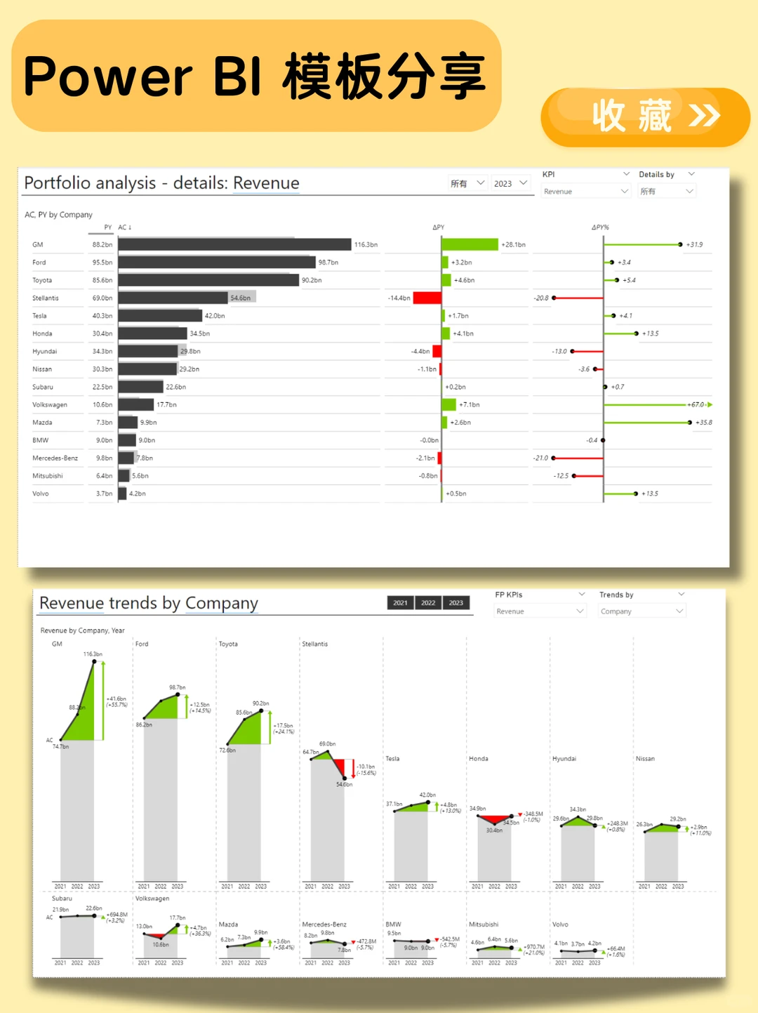销售分析这么做，领导说很清晰，超满意?