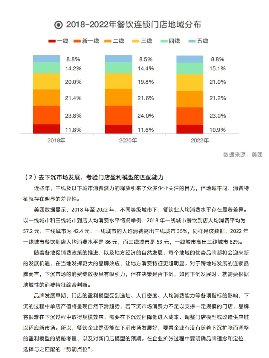 2023年餐饮加盟行业白皮书